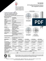 ANTENNA UNIT/XX-POL, 790-960+1710-2180 M