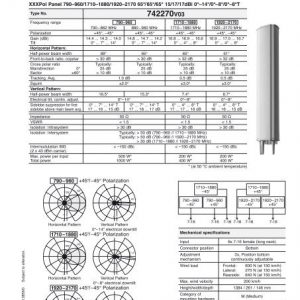 xxxpol a-panel 806-960/1710-1880/1920-2170 66deg/66deg/65deg15/16.5/17dbi 0deg-12deg/0-8deg/0-8degt